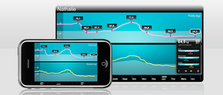 Illustration for article titled Withings WiFi Body Scale Transmits Your Shame To The Internet, iPhone